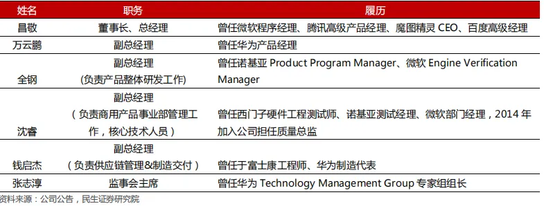海外收入超过国内,石头科技Roborock到底是怎么做到的?
