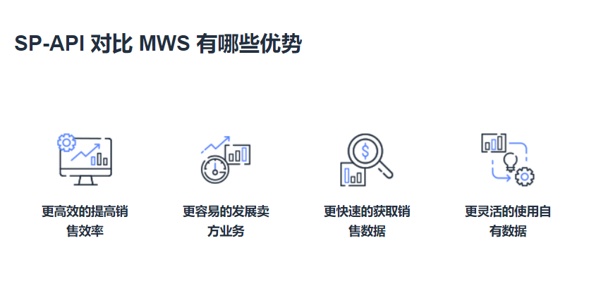 电商平台资讯|亚马逊又出利好信息，出海商家看过来