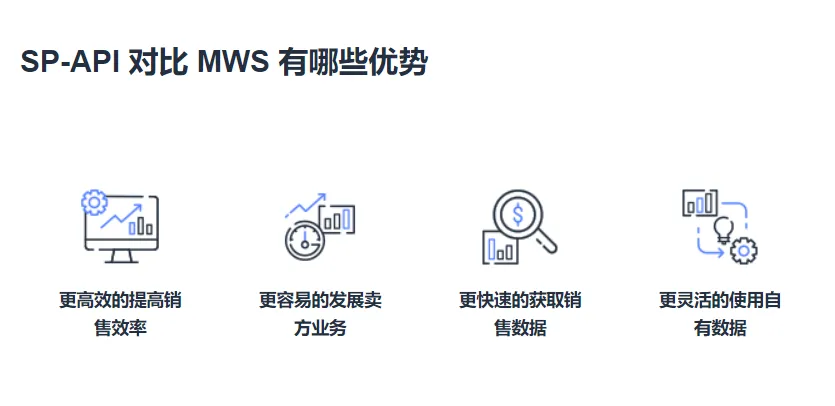 电商平台资讯|亚马逊又出利好信息,出海商家看过来