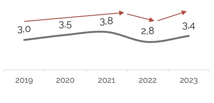 《2023年西班牙网购消费者研究》
