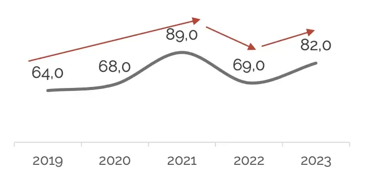 《2023年西班牙网购消费者研究》
