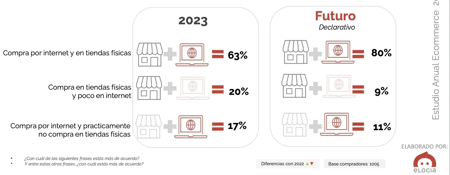 《2023年西班牙网购消费者研究》