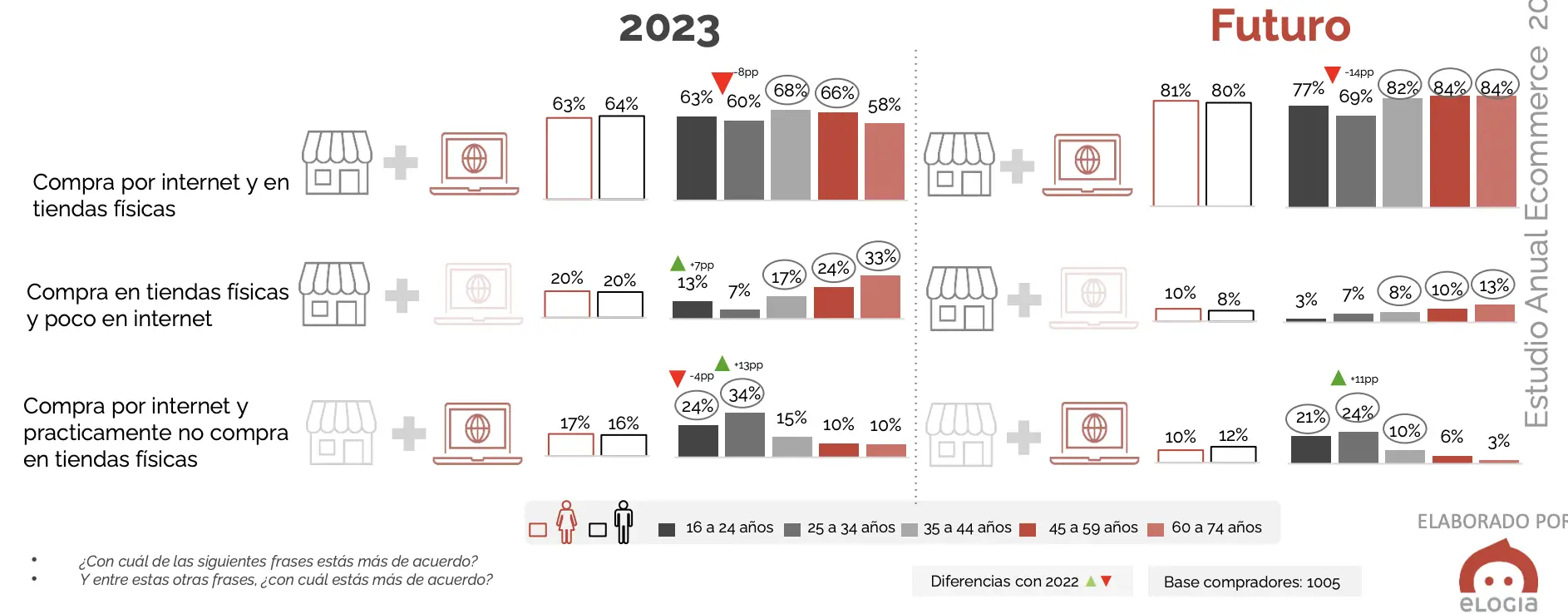 《2023年西班牙网购消费者研究》