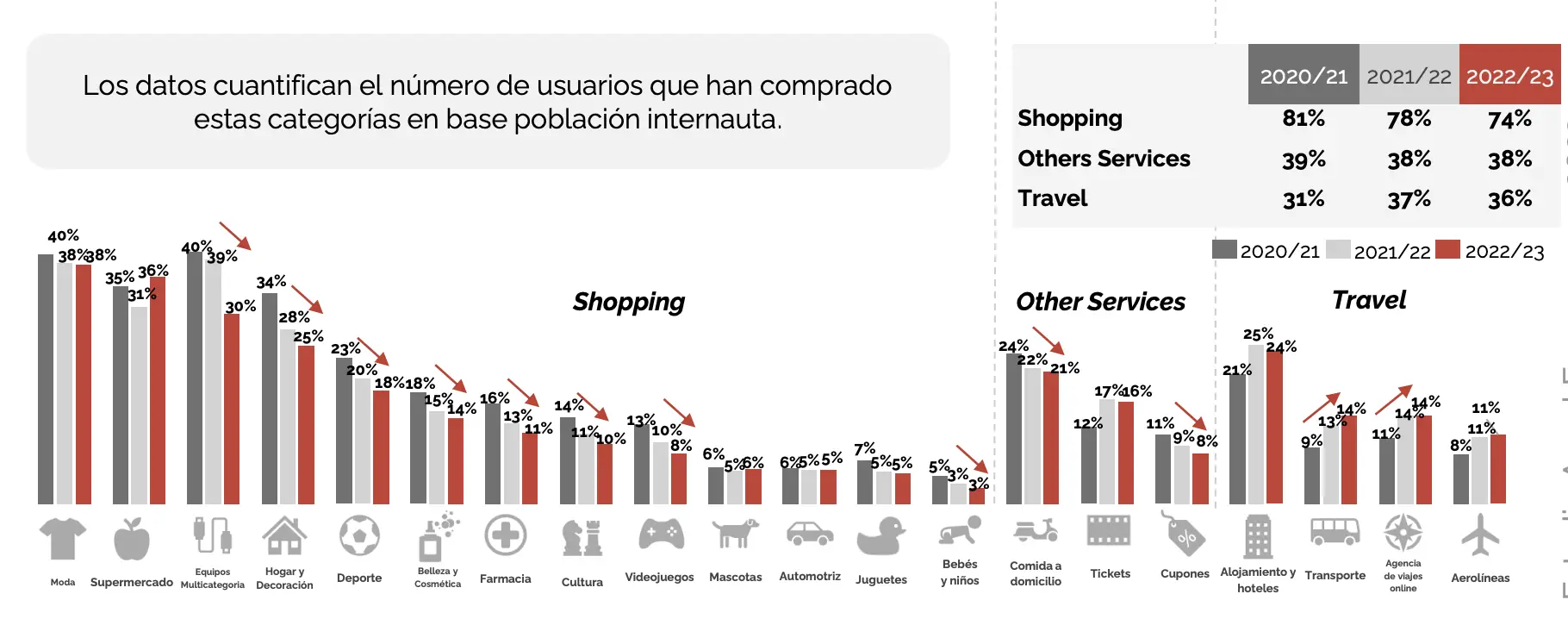 《2023年西班牙网购消费者研究》