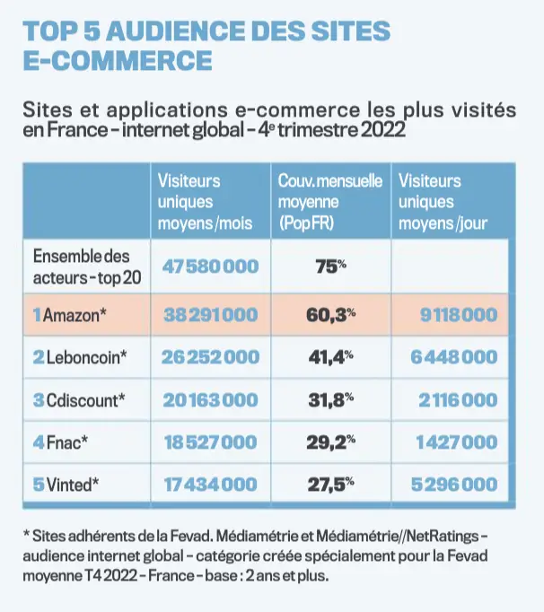法国电商规模欧洲第二，2023年网购趋势出炉