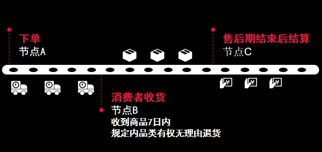 TikTok东南亚易爆单,今年GMV有望增长240%