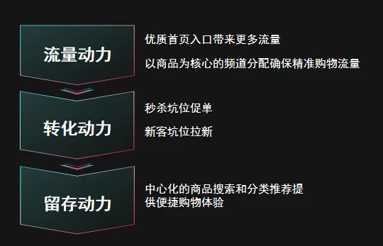TikTok东南亚易爆单,今年GMV有望增长240%