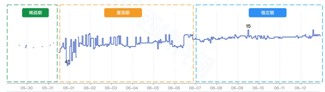 亚马逊广告成本暴涨,流量分配机制暗藏玄机?
