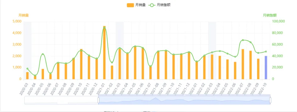 亚马逊每日一店99丨上海大卖家:靠壁橱张力架守住类目鳌头