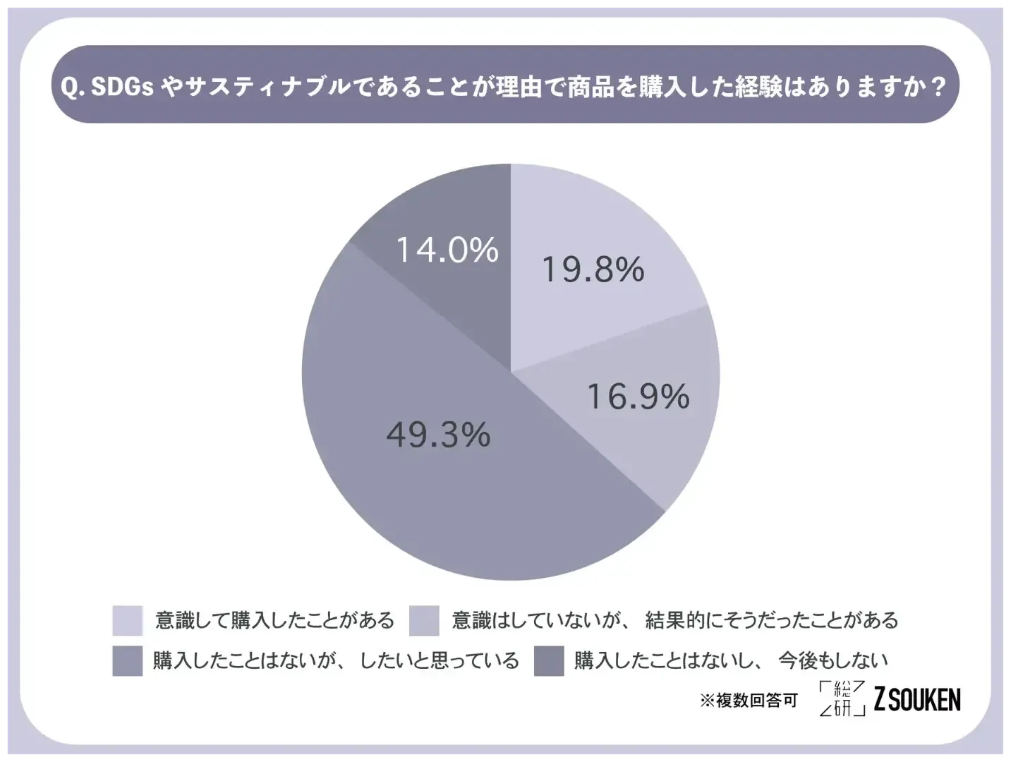 日本年轻人网购有何特点?Shein是最热门平台
