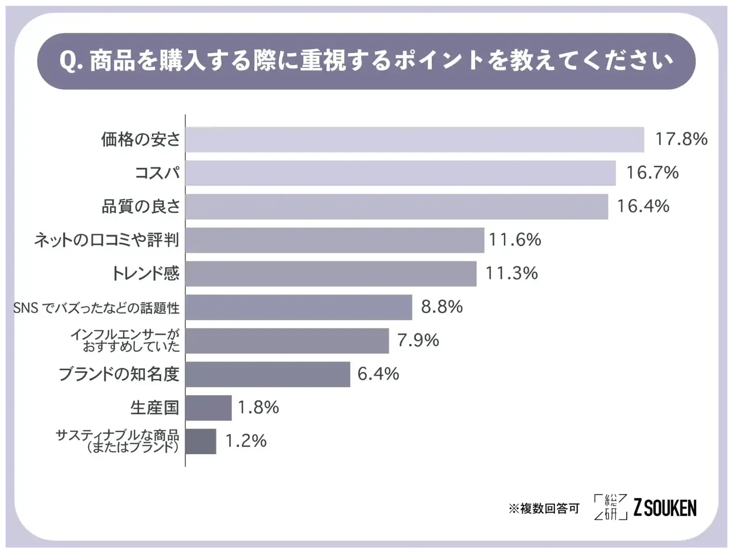 日本年轻人网购有何特点?Shein是最热门平台