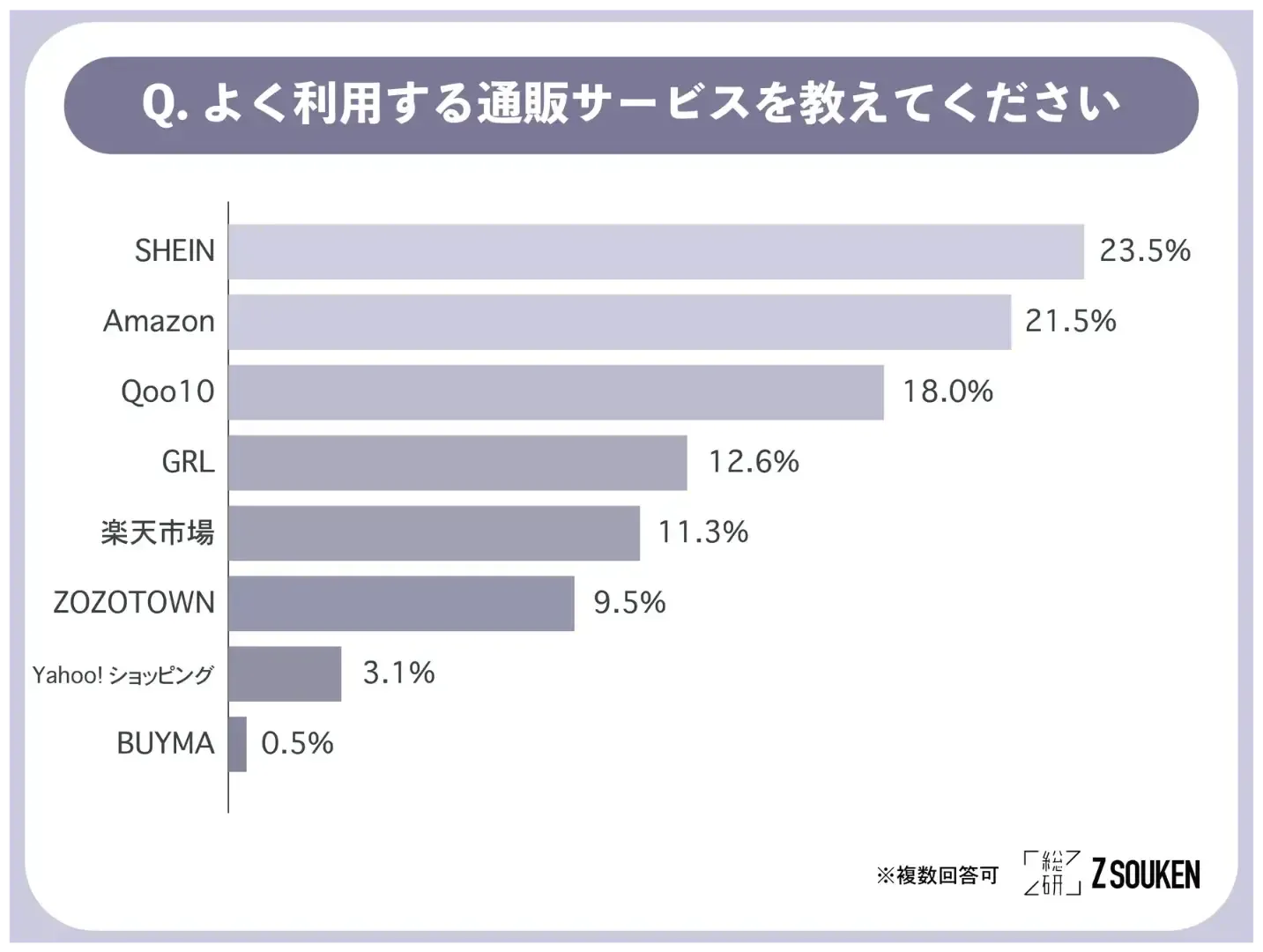 日本年轻人网购有何特点?Shein是最热门平台