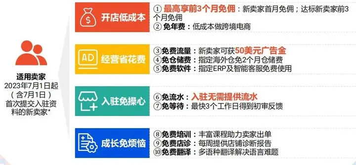 Shopee囤店时机到！一大波激励政策来袭