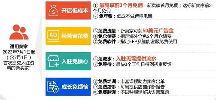 Shopee囤店时机到！一大波激励政策来袭