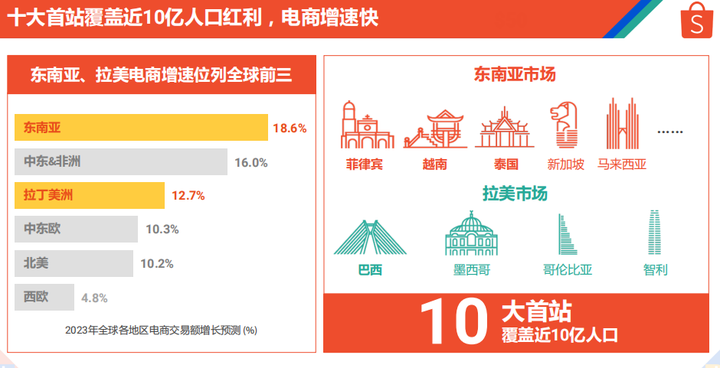 Shopee囤店时机到！一大波激励政策来袭