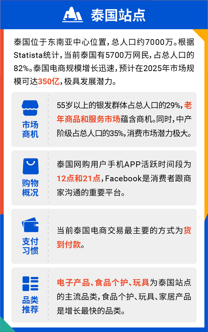 Shopee囤店时机到！一大波激励政策来袭