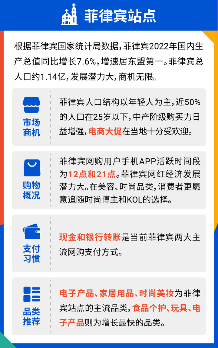 Shopee囤店时机到！一大波激励政策来袭