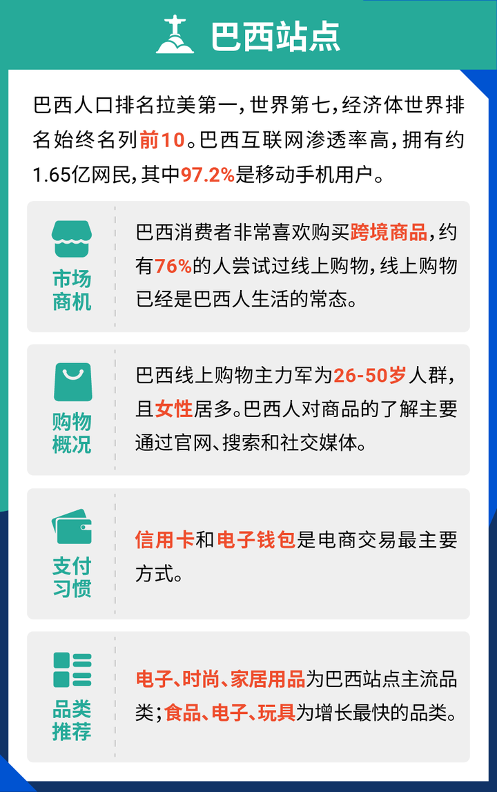 Shopee囤店时机到！一大波激励政策来袭