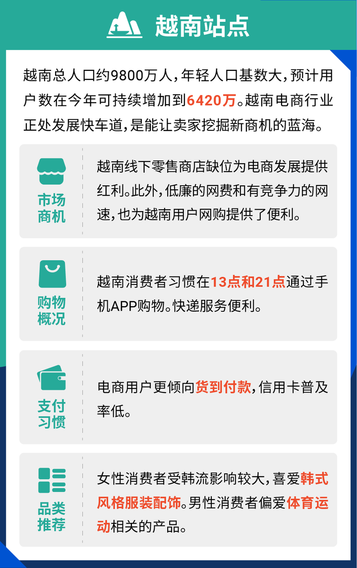 Shopee囤店时机到！一大波激励政策来袭