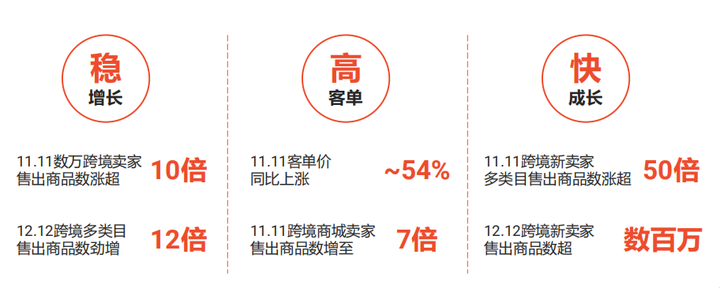 Shopee囤店时机到！一大波激励政策来袭