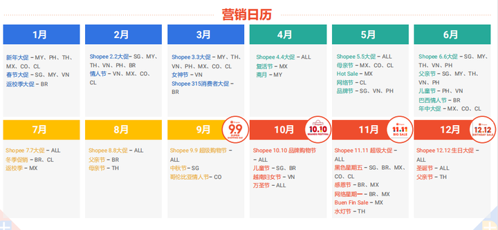 Shopee囤店时机到！一大波激励政策来袭