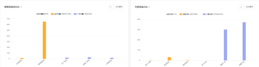 亚马逊每日一店100丨坚持走精品路线，收纳桶深受买家好评