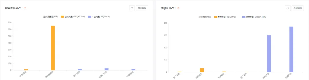 亚马逊每日一店100丨坚持走精品路线,收纳桶深受买家好评