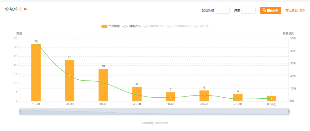 亚马逊每日一店100丨坚持走精品路线，收纳桶深受买家好评