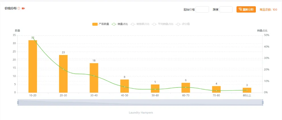 亚马逊每日一店100丨坚持走精品路线,收纳桶深受买家好评
