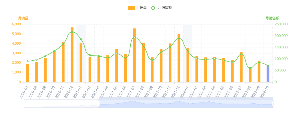 亚马逊每日一店100丨坚持走精品路线，收纳桶深受买家好评