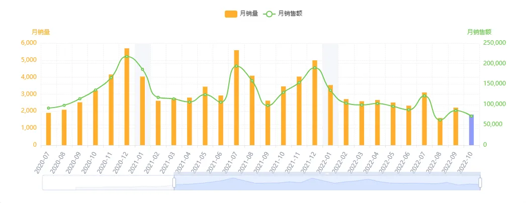 亚马逊每日一店100丨坚持走精品路线,收纳桶深受买家好评