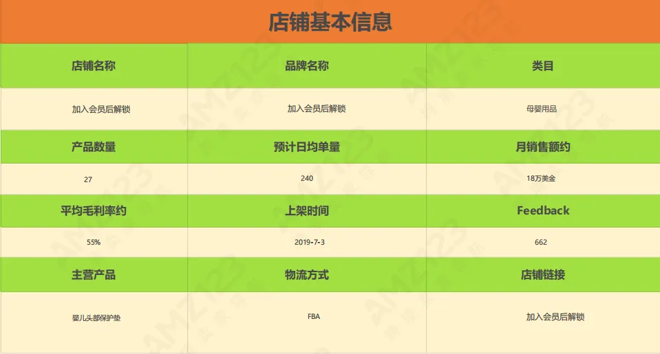 AMZ123会员每日一店|7月第4周案例汇总【母婴用品】