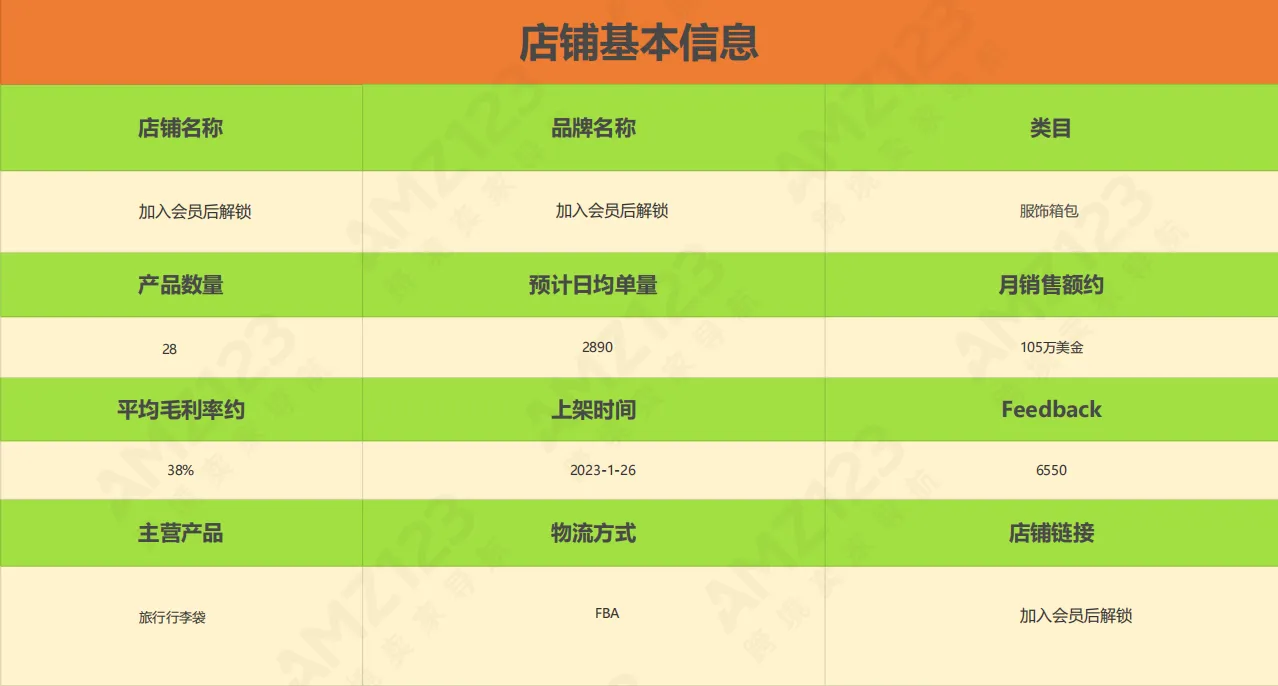 AMZ123会员每日一店|7月第3周案例汇总【服饰箱包】