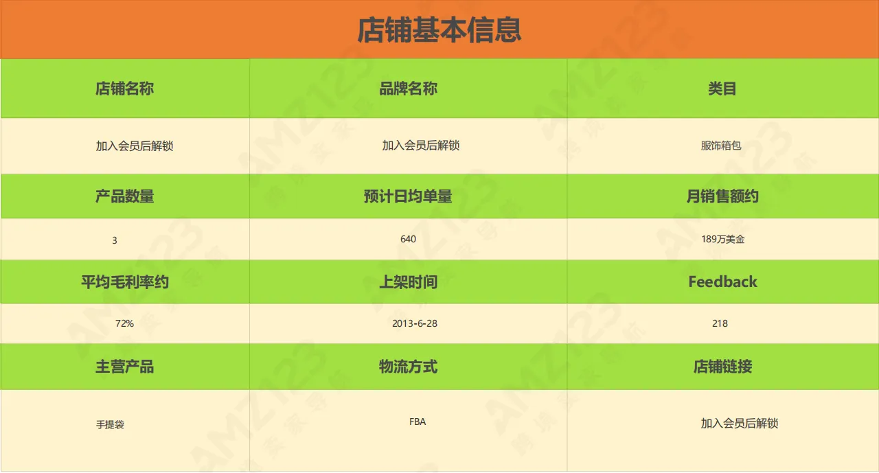 AMZ123会员每日一店|7月第3周案例汇总【服饰箱包】