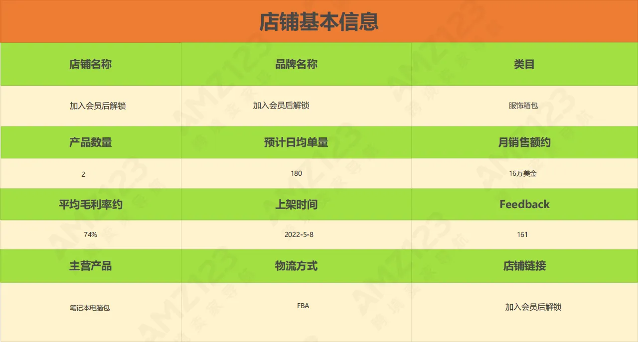 AMZ123会员每日一店|7月第3周案例汇总【服饰箱包】