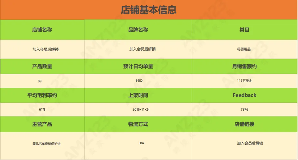 AMZ123会员每日一店|7月第4周案例汇总【母婴用品】