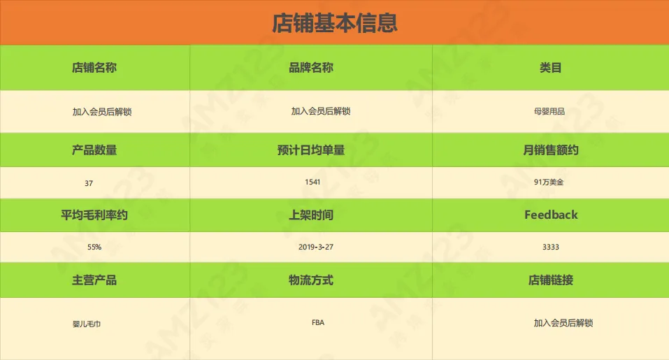 AMZ123会员每日一店|7月第4周案例汇总【母婴用品】