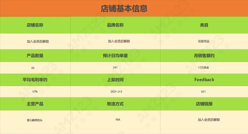 AMZ123会员每日一店|7月第4周案例汇总【母婴用品】