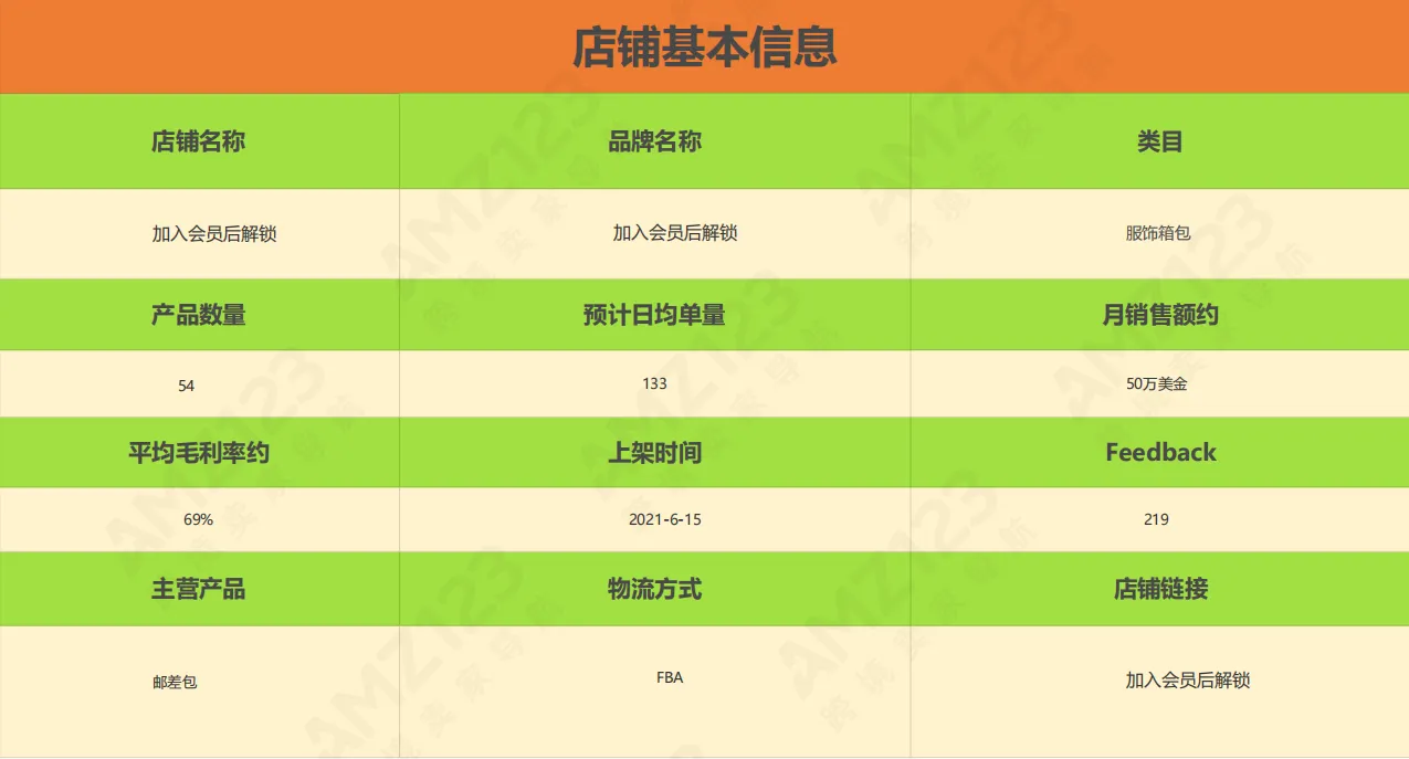 AMZ123会员每日一店|7月第3周案例汇总【服饰箱包】