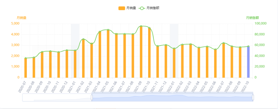 亚马逊每日一店102丨爆款脚膜年入千万，占据类目榜首