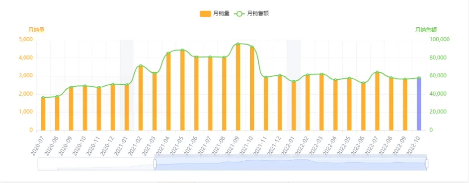 亚马逊每日一店102丨爆款脚膜年入千万,占据类目榜首