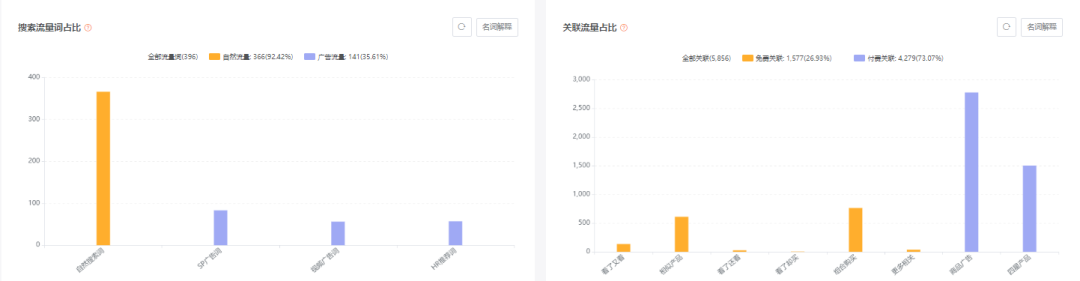 亚马逊每日一店102丨爆款脚膜年入千万，占据类目榜首