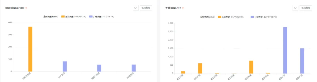 亚马逊每日一店102丨爆款脚膜年入千万,占据类目榜首