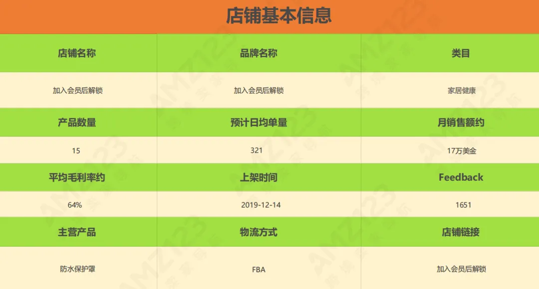 亚马逊每日一店102丨爆款脚膜年入千万,占据类目榜首