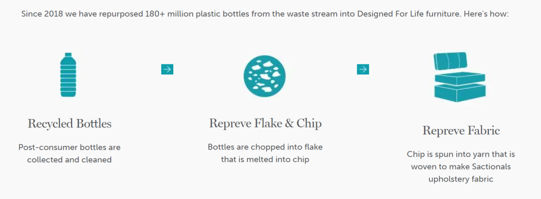 颠覆家具行业!它如何一年拿下6.5亿美元营收?