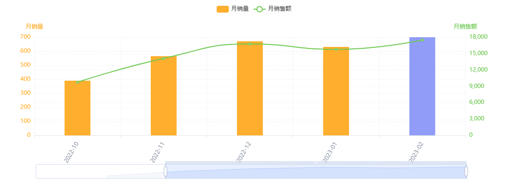 亚马逊每日一店103丨宠物丧葬市场：新兴市场中的新机会？