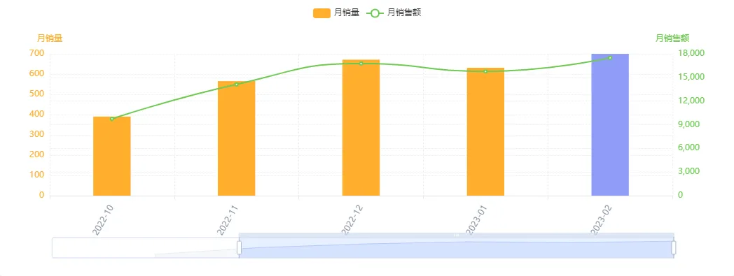 亚马逊每日一店103丨宠物丧葬市场:新兴市场中的新机会?