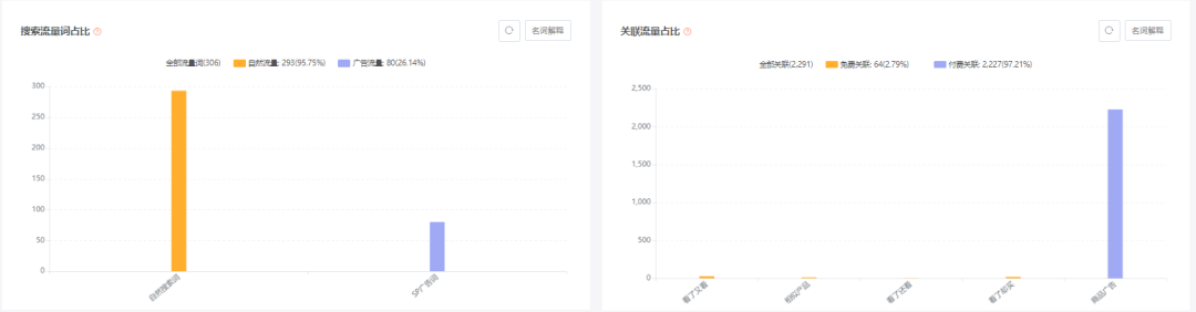 亚马逊每日一店103丨宠物丧葬市场：新兴市场中的新机会？