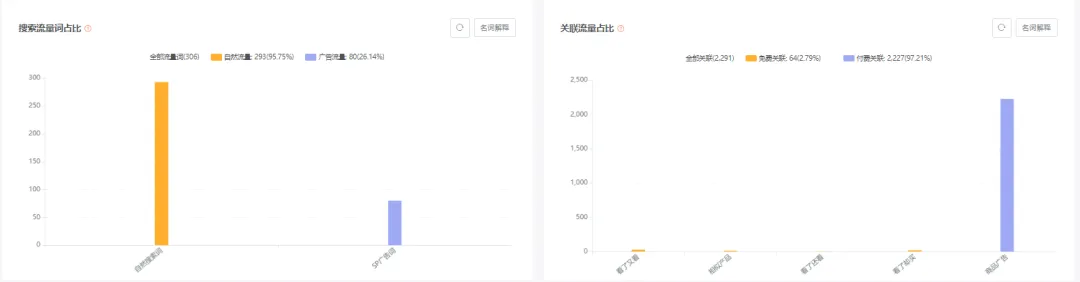 亚马逊每日一店103丨宠物丧葬市场:新兴市场中的新机会?