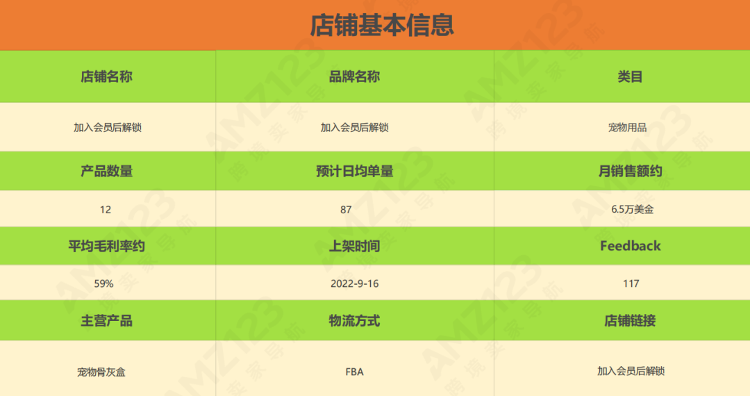 亚马逊每日一店103丨宠物丧葬市场：新兴市场中的新机会？